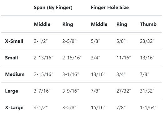 Bowling Ball Drilling Info